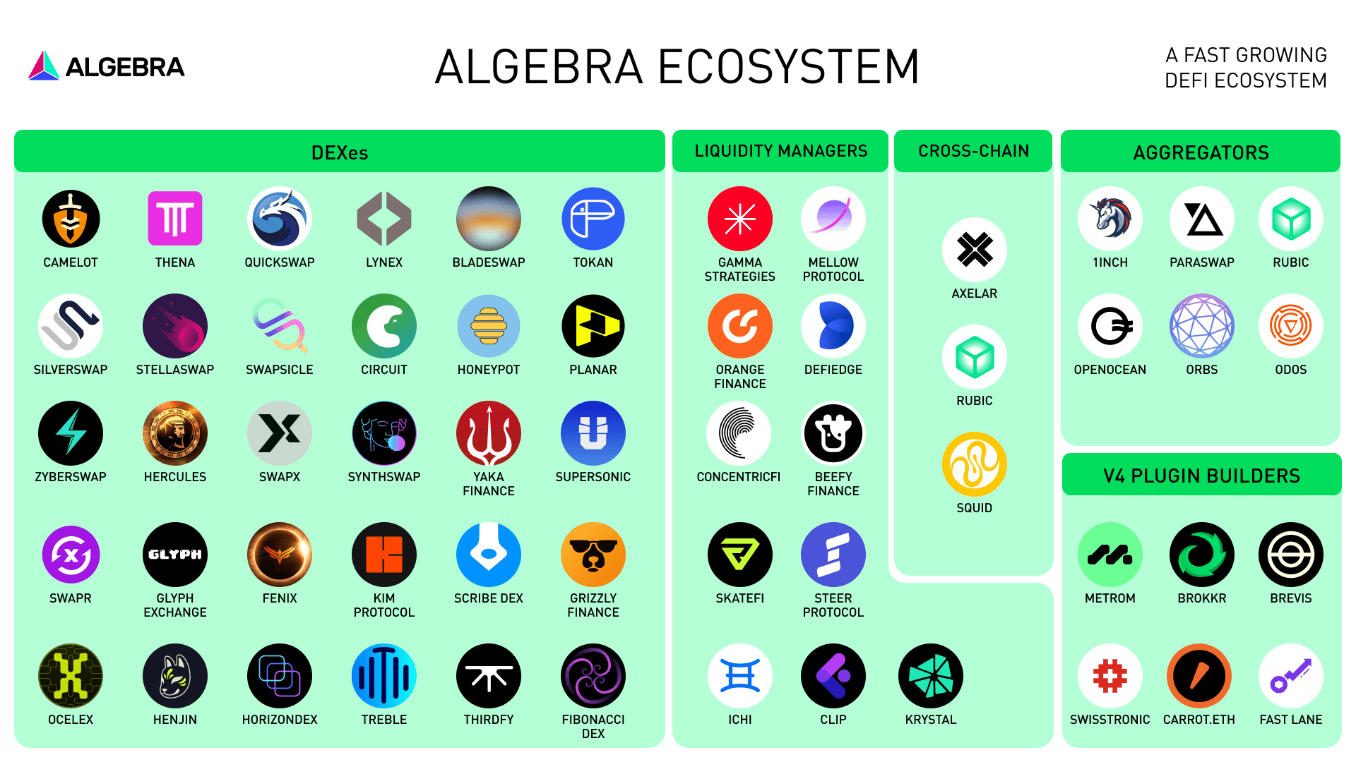 Algebra AMM ecosystem