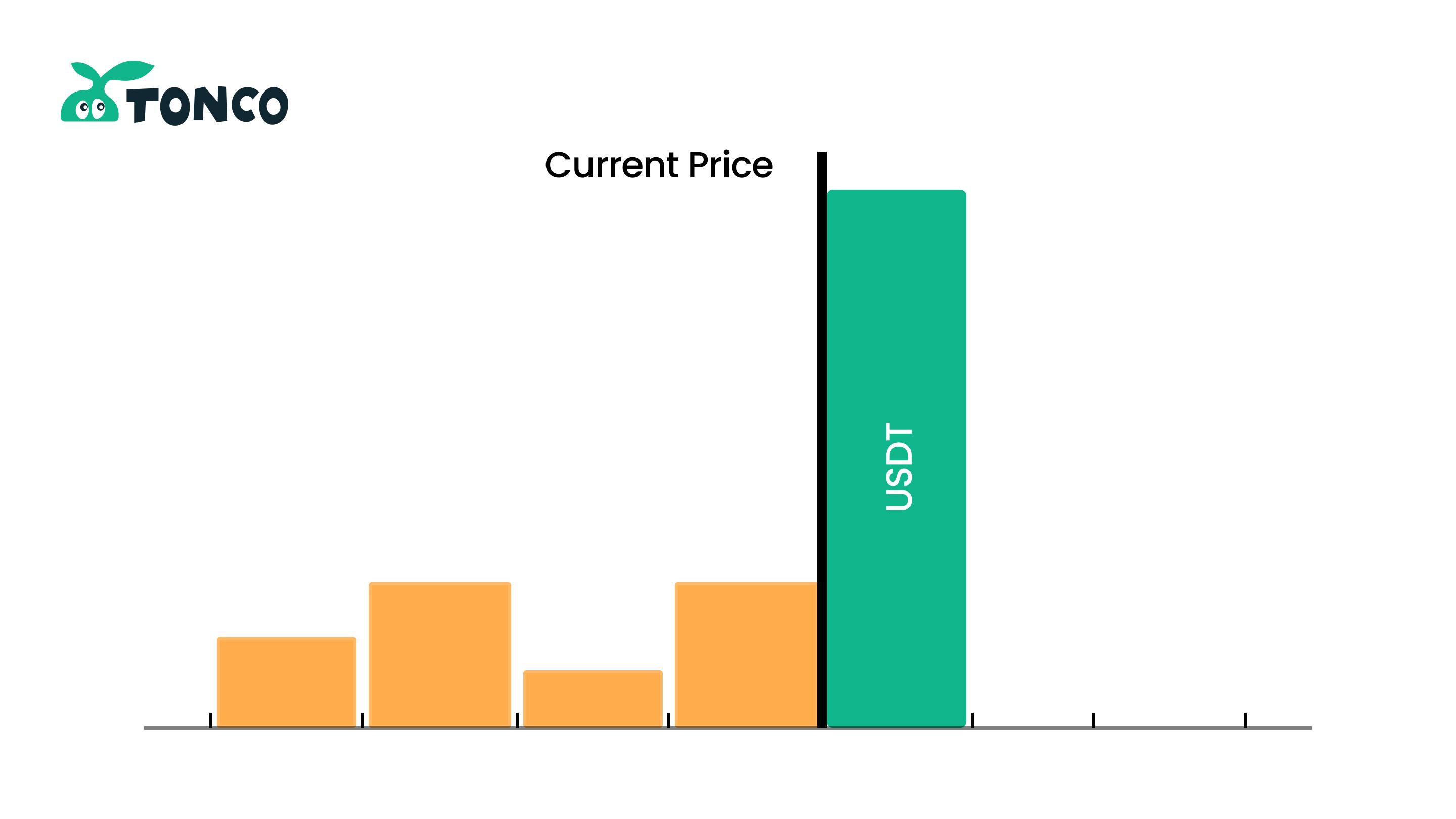 Price Drop Protection